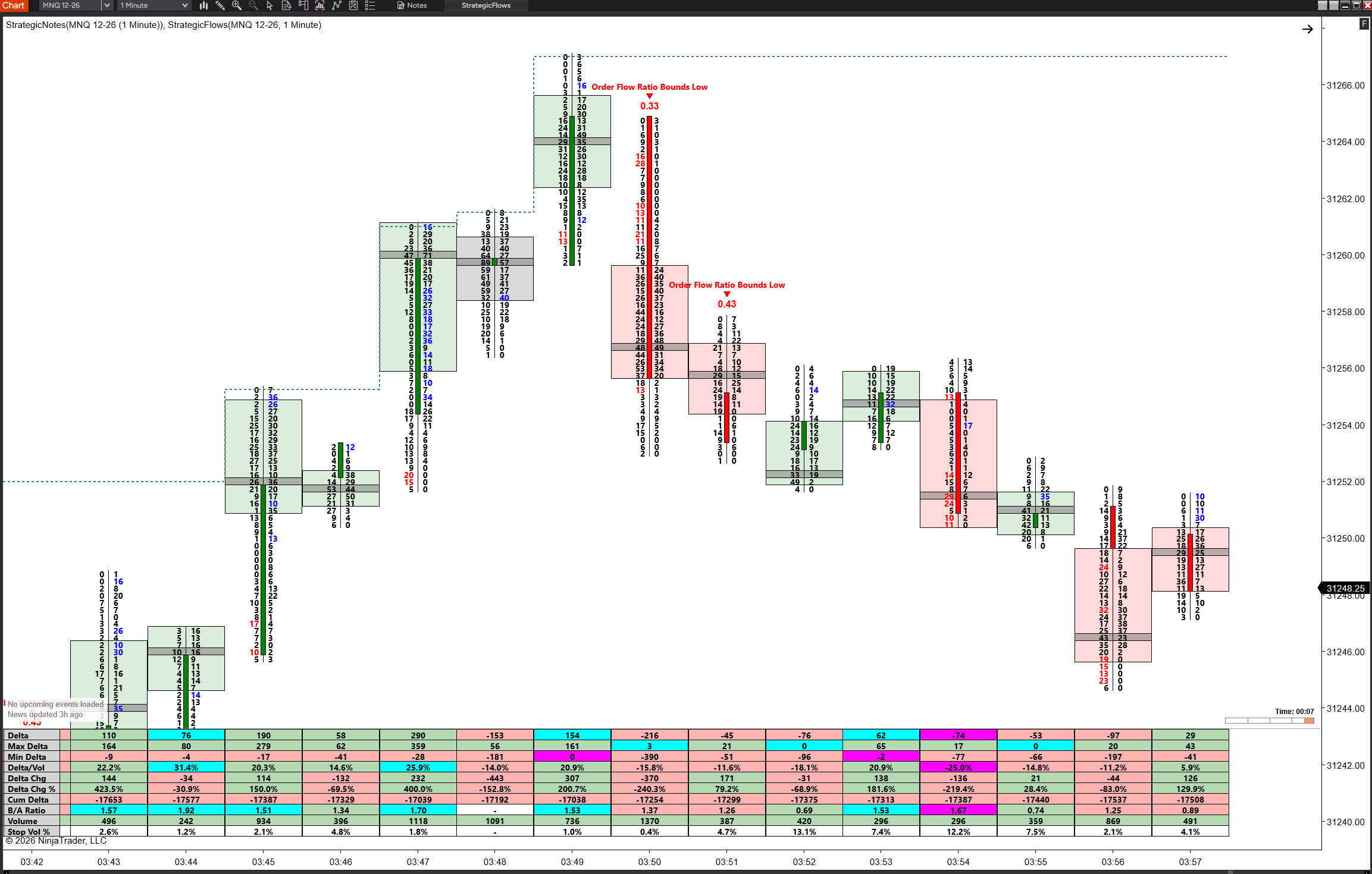Micro Nasdaq 1-minute footprint chart with Order Flow Ratio Bounds Low printing at the high before a fade