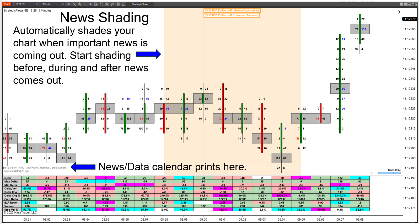 News shading on a Strategic Flows chart: the chart automatically shades the window around a scheduled economic release