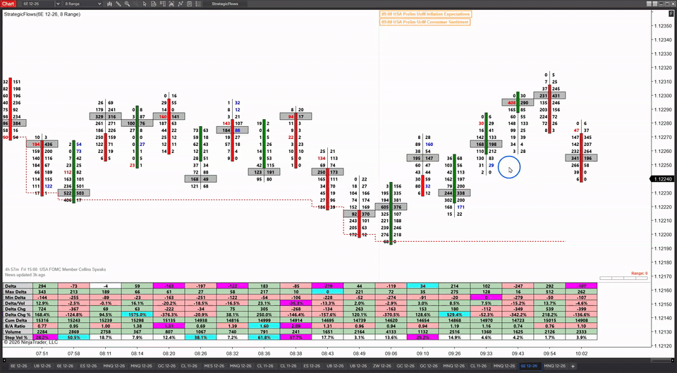A live Strategic Flows footprint chart building bar by bar on 6E