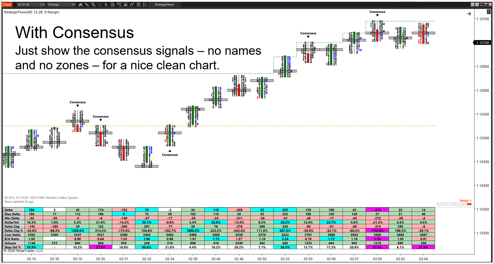 The same chart showing only the Consensus markers, with signal names and zones hidden for a clean chart