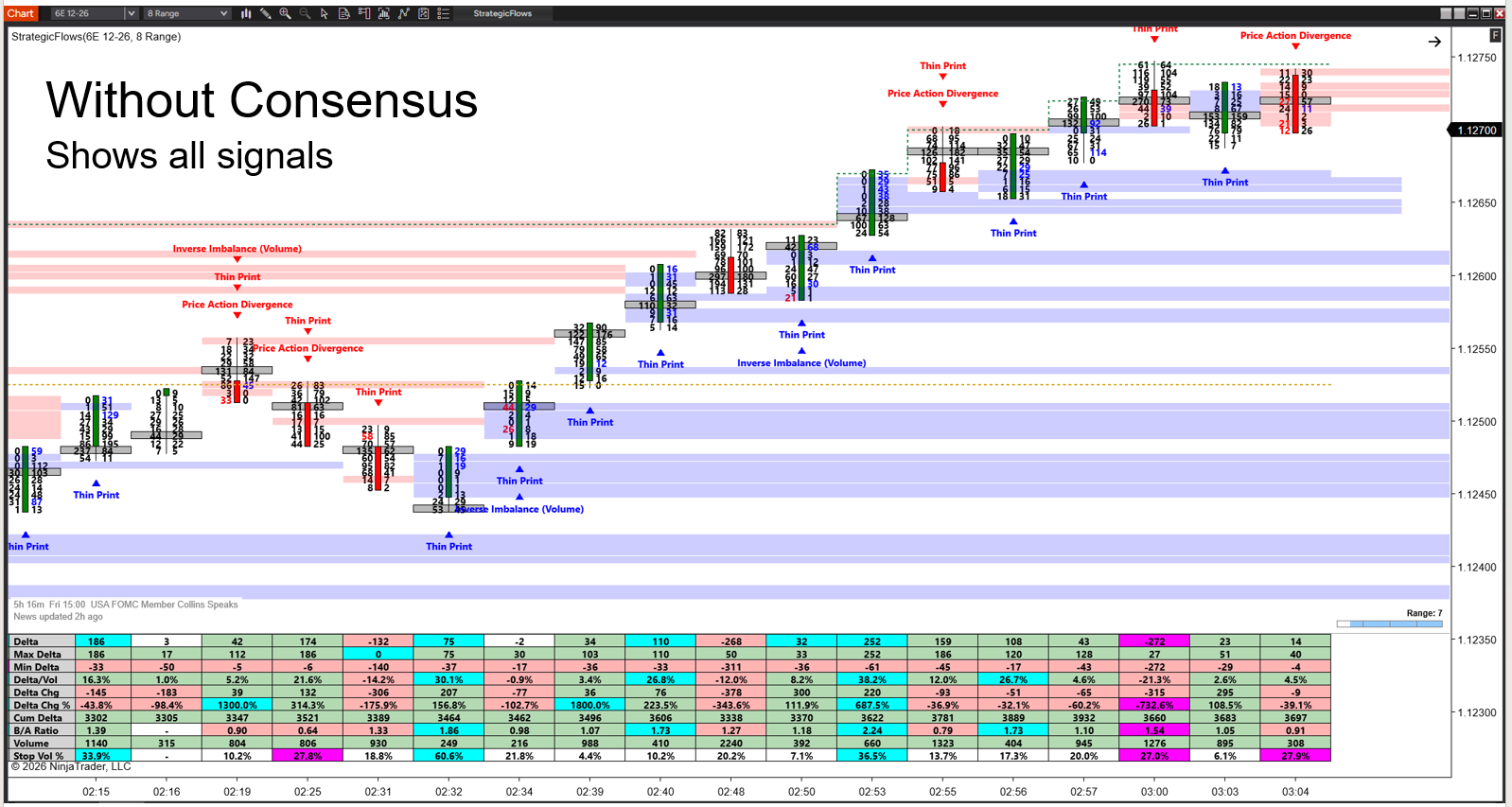 A Strategic Flows chart without Consensus: every enabled signal prints, with names and zones everywhere